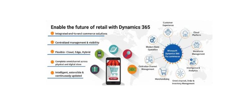 microsoft dynamics 365 f&o retail and e commerce microsoft dynamics 365 f&o retail and e commerce