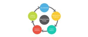 Microsoft Dynamics 365 Business Central Manufacturing