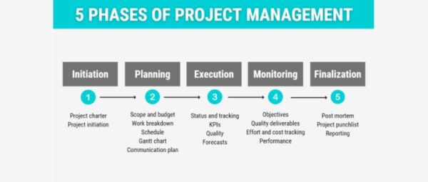 Microsoft Dynamics 365 Business Central Project Management - rekazit.com