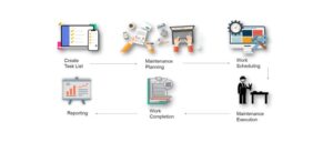 Microsoft Dynamics 365 Business Central Service Management