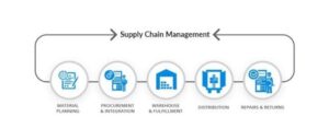 Microsoft Dynamics 365 Business Central Supply Chain Management