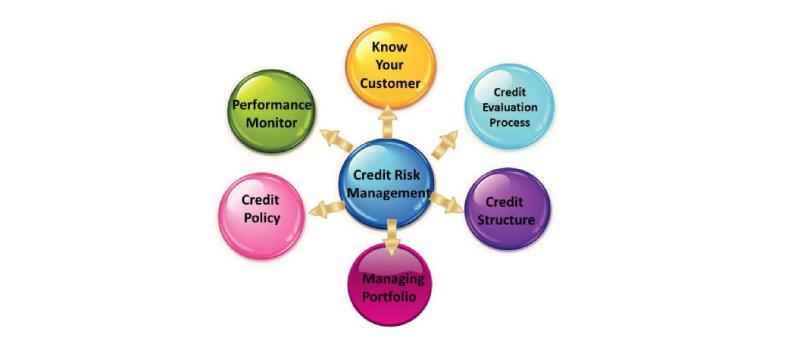 microsoft dynamics 365 f&o credit and collection management microsoft dynamics 365 f&o credit and collection management