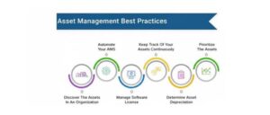 Microsoft Dynamics 365 F&O Asset Management