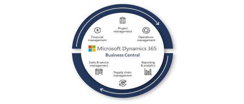 microsoft dynamics 365 business central microsoft dynamics 365 business central