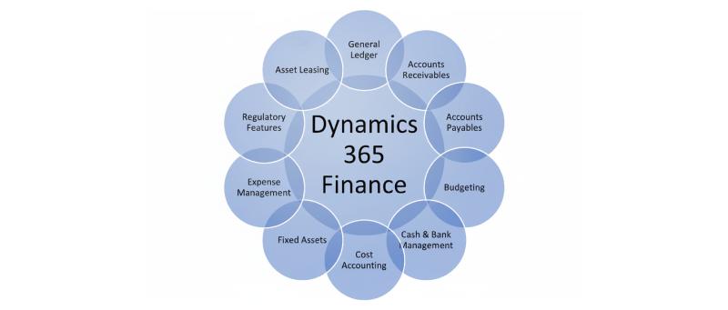 microsoft dynamics 365 f&o financial management microsoft dynamics 365 f&o financial management