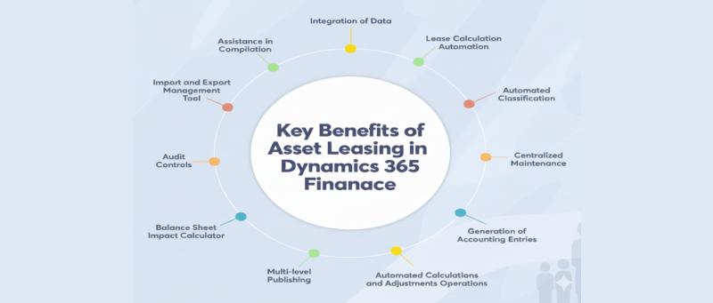 microsoft dynamics 365 f&o asset leasing microsoft dynamics 365 f&o asset leasing