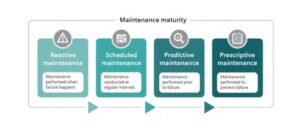 Microsoft Dynamics 365 F&O Service Management