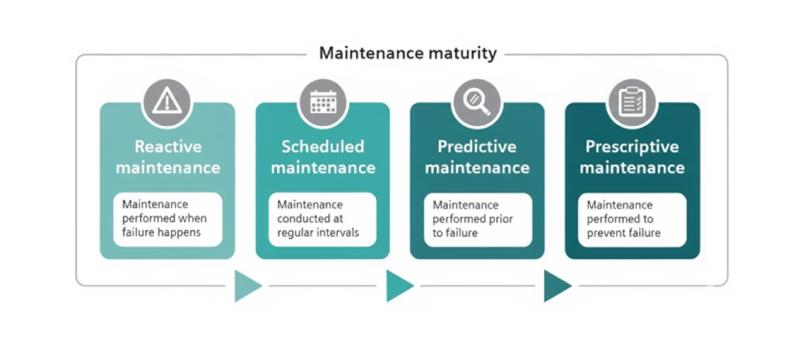 microsoft dynamics 365 f&o service management microsoft dynamics 365 f&o service management