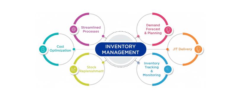microsoft dynamics 365 f&o inventory management microsoft dynamics 365 f&o inventory management