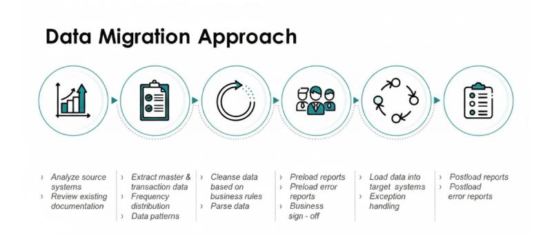 data migration approach (1)