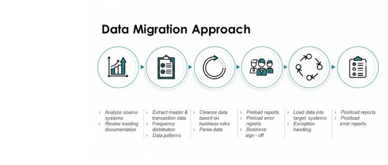 data migration approach