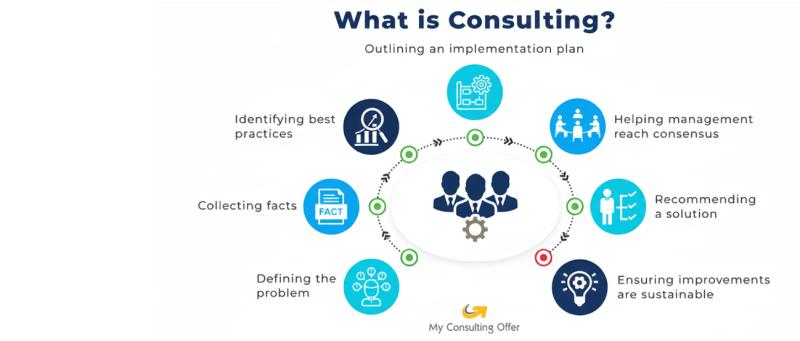 data transformation banner