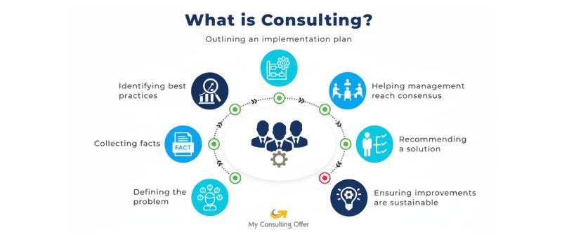 what is consulting